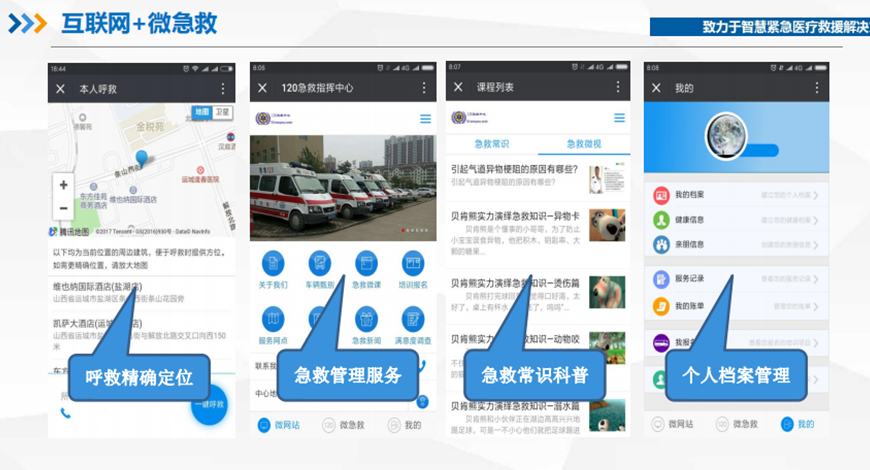 河北互联网+微急救系统